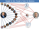 Trump  His  Teams  Ties  to  Russia  4  4 